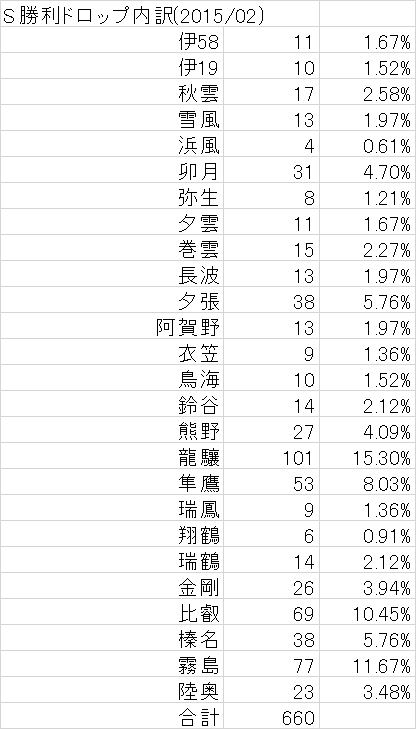 201502_5-4result03