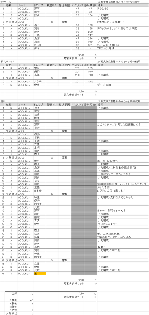 e5_conseq_all