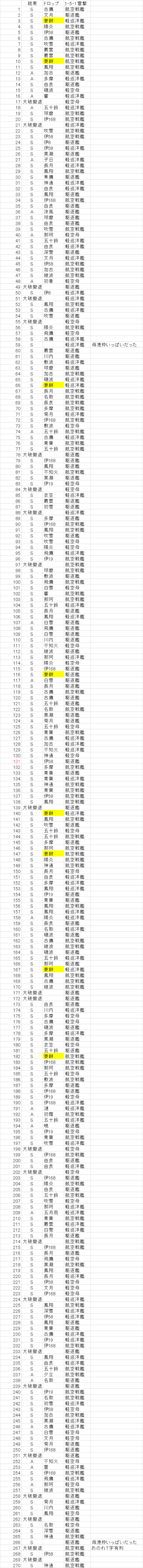 1-5log2