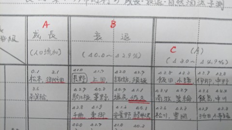 左貫経済比較