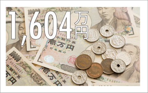 市長年収