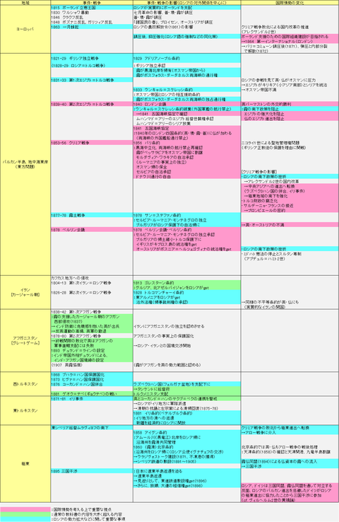 代ゼミ コンプリート世界史 2014 第1学期 011m0D 代ゼミ コンプリート世界史 2014 第1学期 011m0D 2025年最新