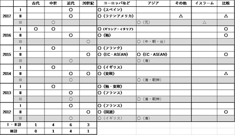 一橋分析