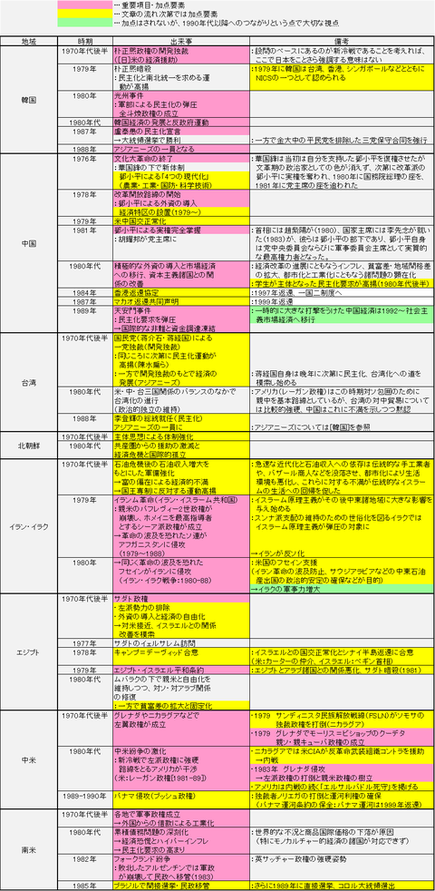 2023年度　高3世界史　東大世界史問題集　問題篇、解答解説篇 東大世界史2023 - 世界史教室