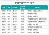 09mbc1