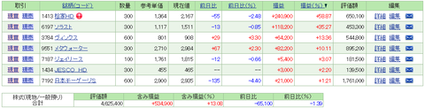 2017-3-17 保有株