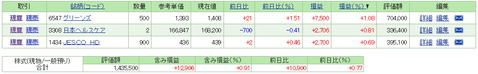 2017-06-16 保有株
