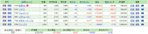 2017-02-24 保有株