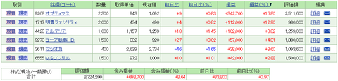 2019-01-11 保有株