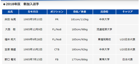 パナ新加入