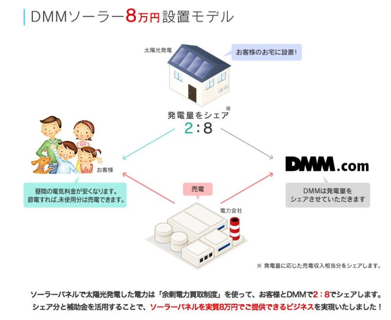太陽光発電