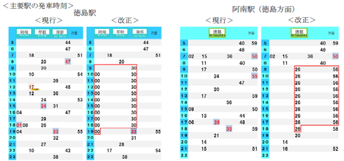 JR四国時刻表（昭和57年〜平成31年） JR四国】平成31年3月ダイヤ改正実施を発表。牟岐線でパターンダイヤ