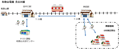 yamato_wakayama_ec
