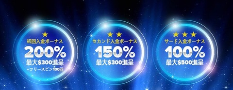 初回入金200%