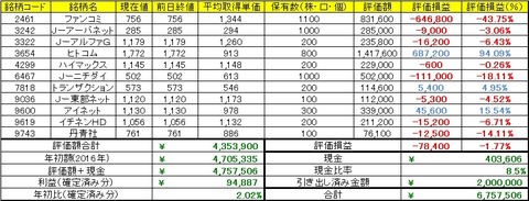 20160130