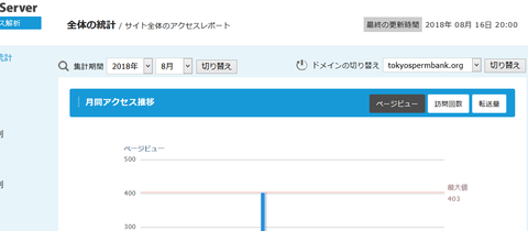 access