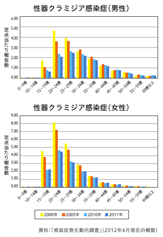 sti3_graph3