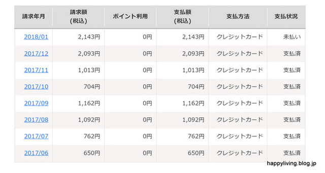 楽天モバイル 利用料 携帯代 スマホ 格安 (1)