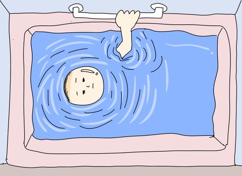 風呂の入り方