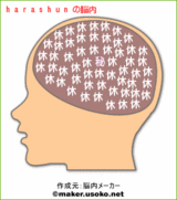 脳内メーカーharashun