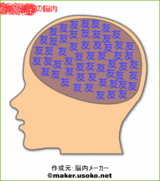 脳内メーカー本名