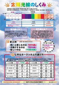 太陽のしくみ