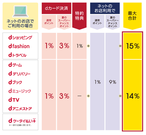 無題2
