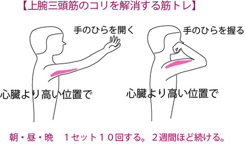 解消できない肩コリ 解消方法 NHKあさイチ