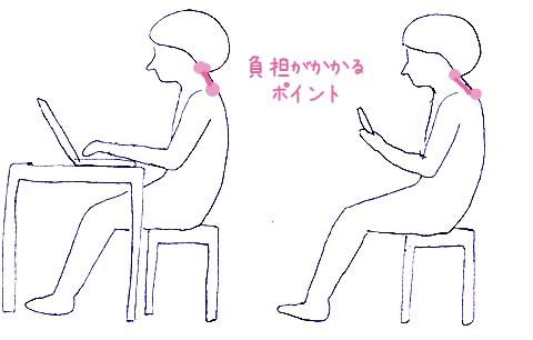 ストレートネック 解消方法 NHK ためしてガッテン 原因