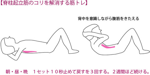 解消できない肩コリ 解消方法1 NHKあさイチ