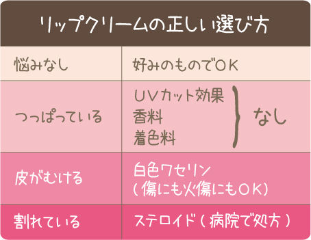 唇の荒れ解消 カサカサ 正しい唇ケア NHKあさいち
