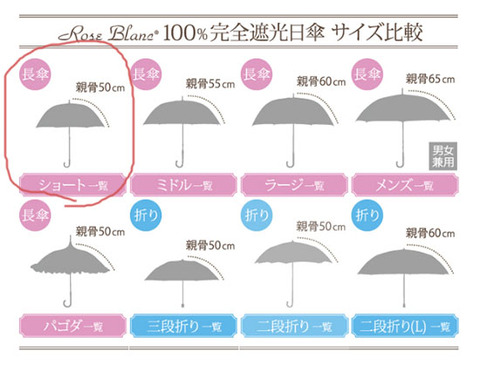 遮光率100% 晴雨兼用 日傘 サイズが豊富