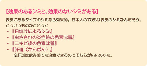 NHKあさイチ しみ消えるクリーム 効果