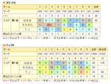 京カントリークラブのスコア