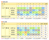 スコア