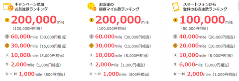 sugutamatomodati