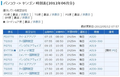 バンコク⇒ヤンゴンフライト