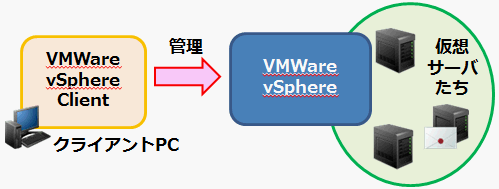 vmwareClient