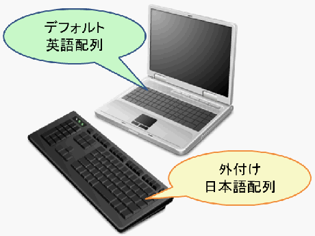 keybord00
