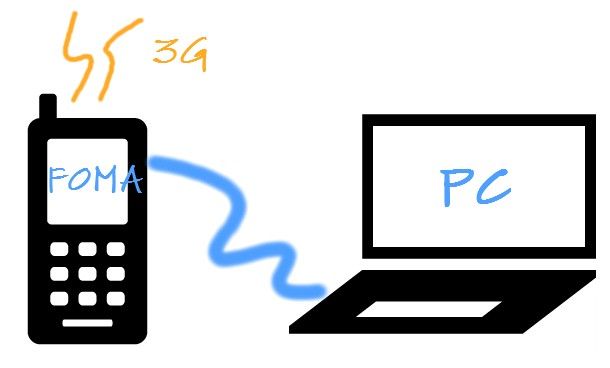 W7P01