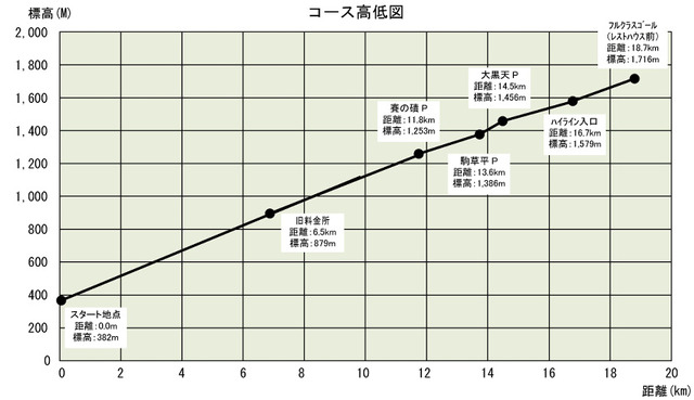 蔵王高低図