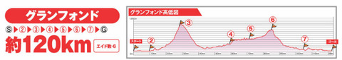 course1-2