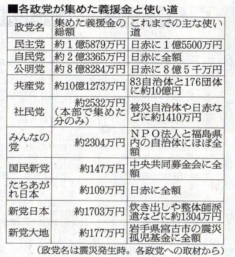 【ブログ閲覧は】長谷川豊ヲチスレ★38【魚拓で！】 	YouTube動画>4本 ->画像>63枚 