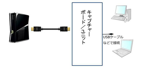 接続イメージ2