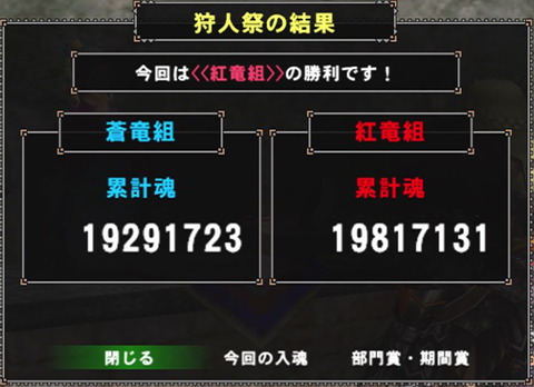 61回狩人祭結果