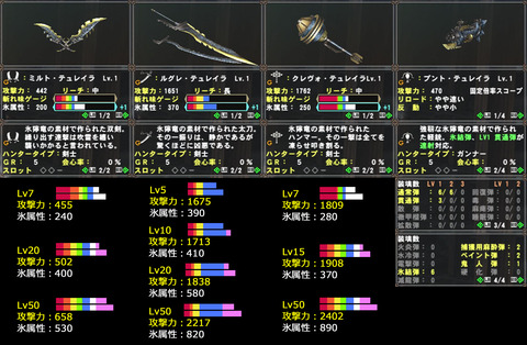 ギアオルグ武器