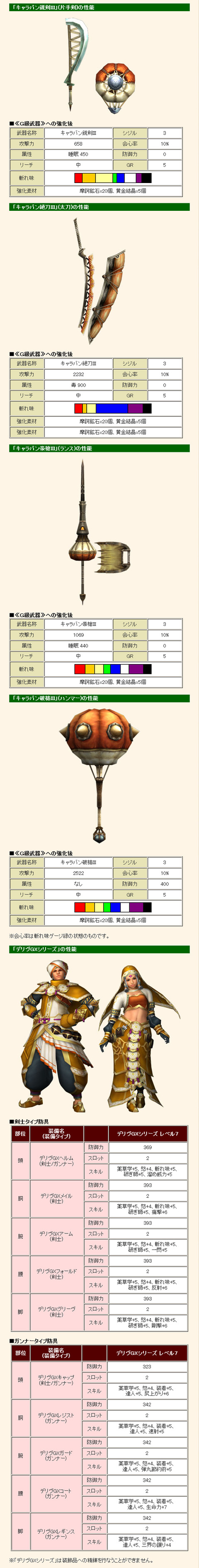 大航祭限定武具
