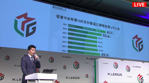 変化の兆し2