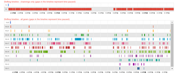 di2stats8