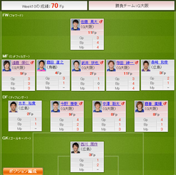 2012week10result